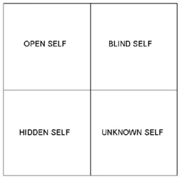 Discovering and Knowing Yourself Through Johari Window Theory