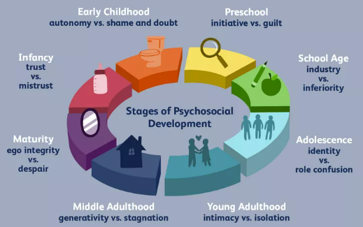 Know the Four Identity Styles in the Formation of Self