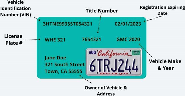 Sample of Car Registration vs a Tag