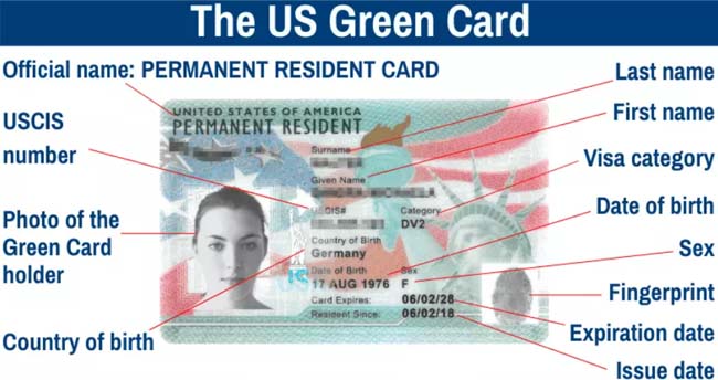 US Green Card