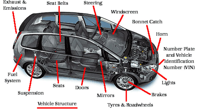 DVLA MOT Test Checklist Guide